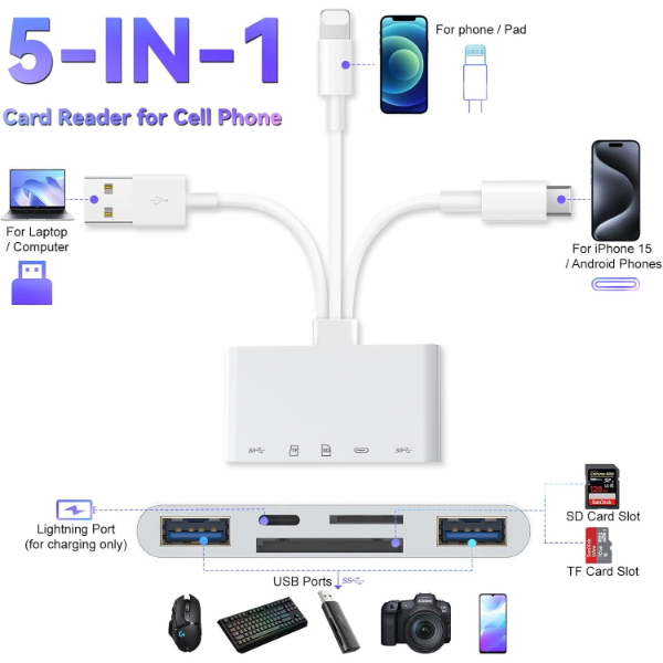 LECTEUR CARTE 3IN1 - ALL-ROUND – Image 3