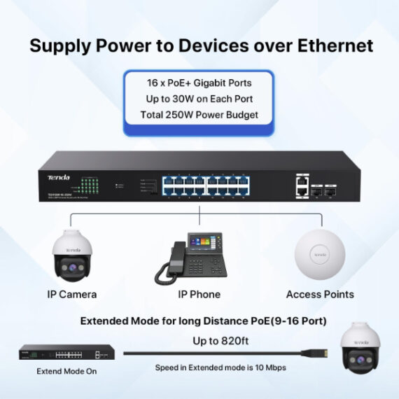 Tenda TEG1120P-16-250W – Image 3